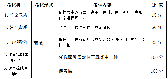 安徽舞蹈藝考