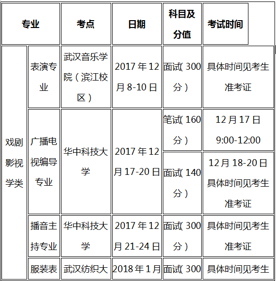 湖北表演專(zhuān)業(yè)統(tǒng)考