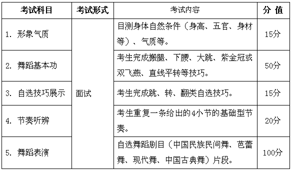 安徽舞蹈統(tǒng)考