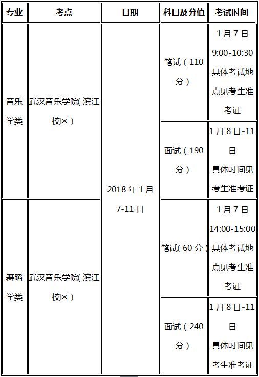 湖北音樂(lè)舞蹈類(lèi)統(tǒng)考時(shí)間表