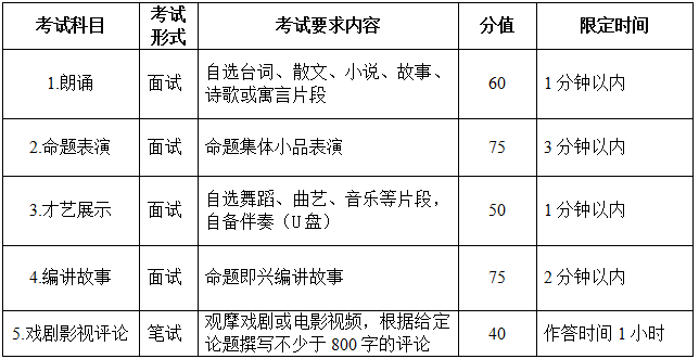 安徽戲劇影視導(dǎo)演、表演