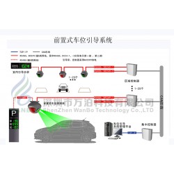 前置式車位引導/一體式車位引導系統(tǒng)解決方案 【深圳萬泊】