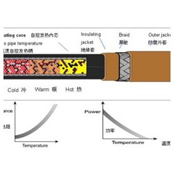 浙江電伴熱——便宜的艾默生電伴熱自控溫推*