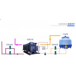 山東有專業(yè)的中央空調(diào)冷卻水流量調(diào)節(jié)公司嗎？百姓網(wǎng)推*：臨沂宏來節(jié)能環(huán)保專業(yè)節(jié)能公司