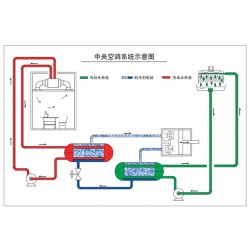 宏來節(jié)能——專業(yè)的中央空調(diào)主機提供商_萊蕪中央空調(diào)主機