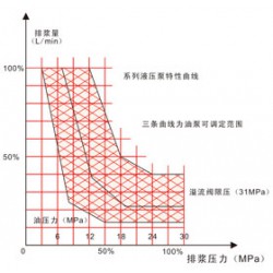 長(zhǎng)城注漿提供好用的液壓注漿泵，優(yōu)質(zhì)的液壓注漿泵