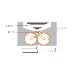 太原價(jià)位合理的熱熔噴涂型道路標(biāo)線(xiàn)涂料_上海熱熔噴涂型道路標(biāo)線(xiàn)涂料