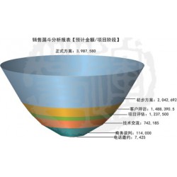 快速消費品行業(yè)管理軟件系統(tǒng)信息，誠薦專業(yè)的快速消費品行業(yè)管理軟件系統(tǒng)