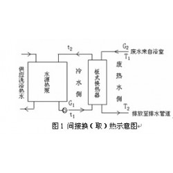 遼寧超值的洗浴廢水熱回收供應(yīng)，吉林洗浴污水熱回收廠(chǎng)