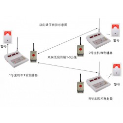 一鍵式警報系統(tǒng)/警情緊急疏散系統(tǒng)。10戶聯(lián)防一鍵式報警裝置. 戶戶聯(lián)防緊急一鍵式無線緊急按鈕