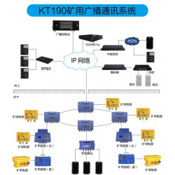 礦用應(yīng)急廣播系統(tǒng)煤安認(rèn)證