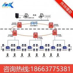 煤礦人員精確定位系統(tǒng) 廠家直銷