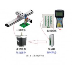 3軸步進電機伺服電機運動控制系統(tǒng)，運動控制器